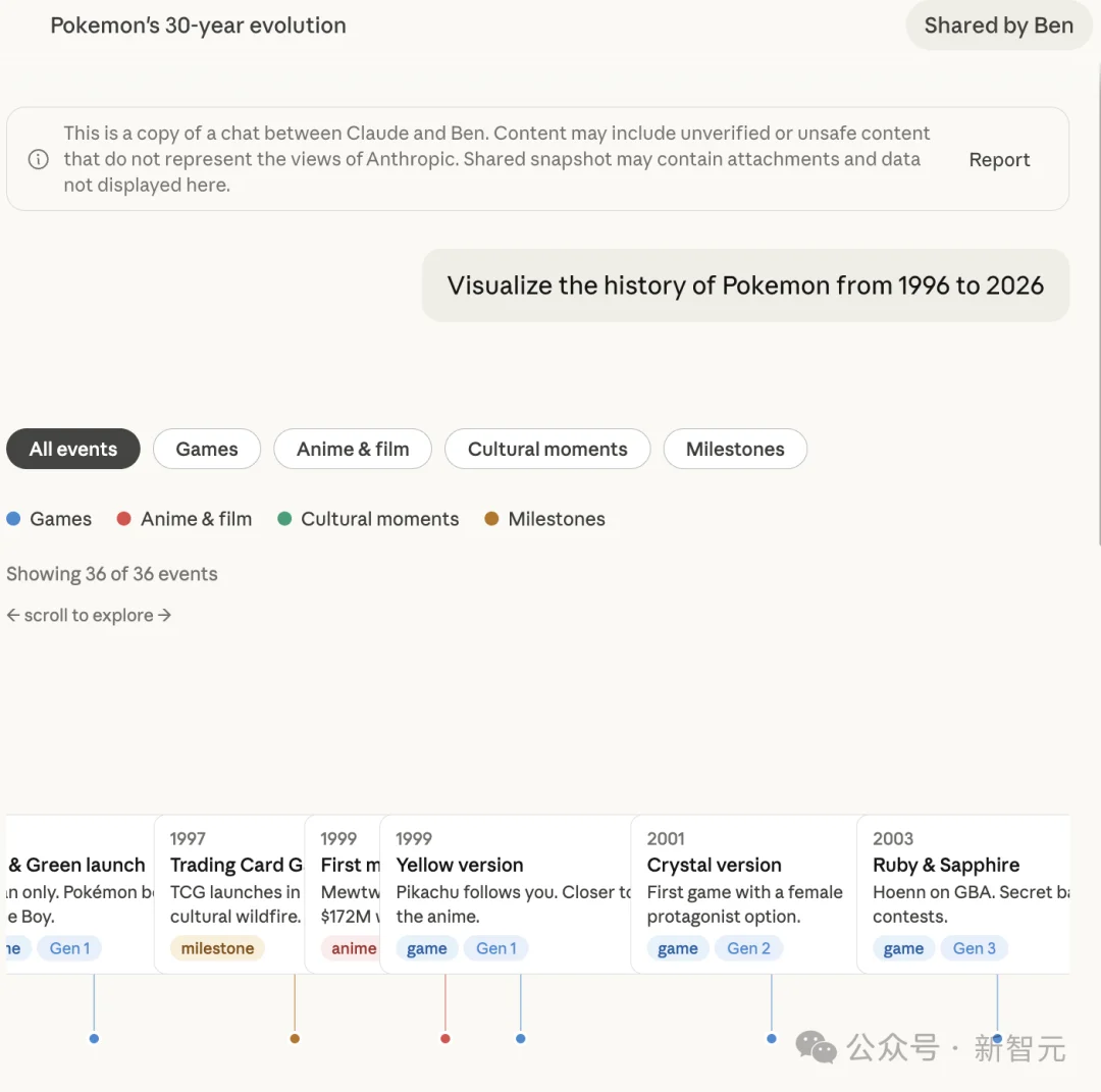 谷歌收200美元的AI动态图表功能，今天被Claude免费开放！