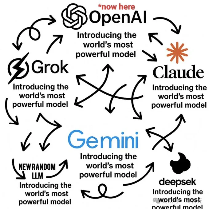 AI智力天花板崩了！GPT-5.5 Pro视觉智商145，撞倒门萨俱乐部门槛