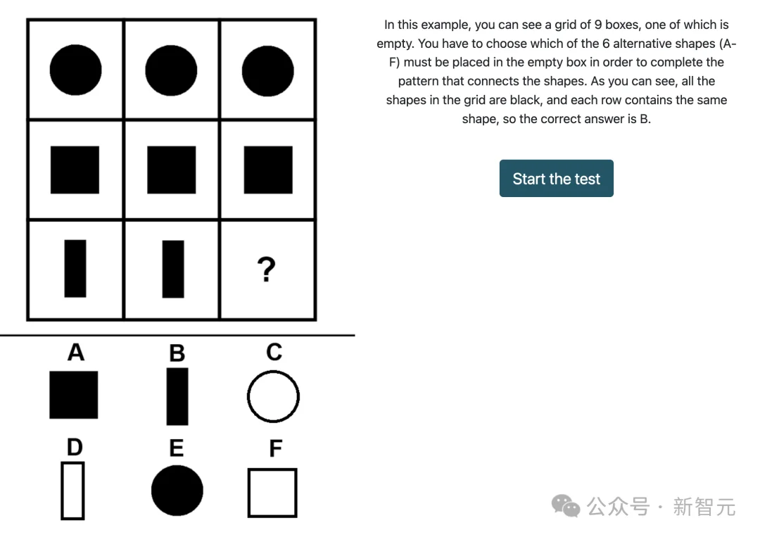 AI智力天花板崩了！GPT-5.5 Pro视觉智商145，撞倒门萨俱乐部门槛