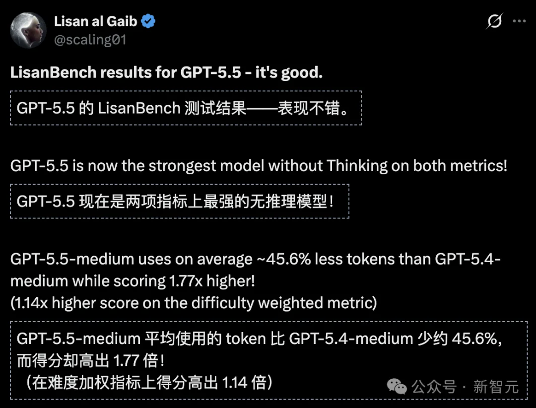 AI智力天花板崩了！GPT-5.5 Pro视觉智商145，撞倒门萨俱乐部门槛