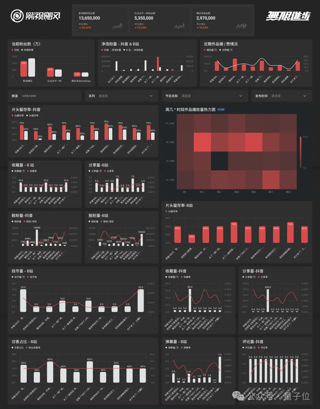 河南师傅，左手扳手，右手飞书，竟然能搞数据分析！