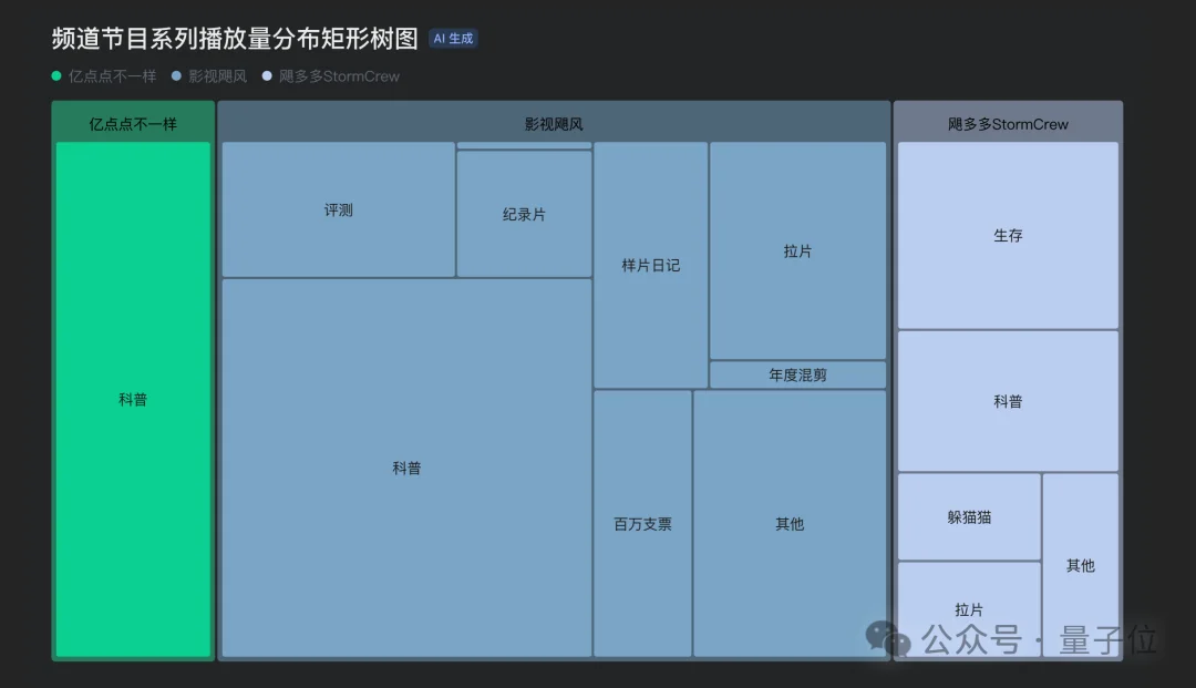 河南师傅，左手扳手，右手飞书，竟然能搞数据分析！