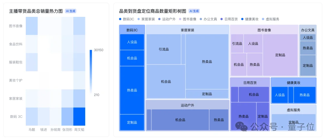 河南师傅，左手扳手，右手飞书，竟然能搞数据分析！