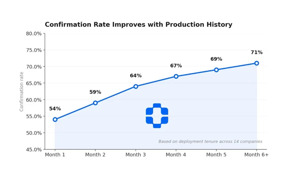 当AI写了80%的代码，谁来找bug？PlayerZero 给你答案