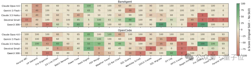 Skill也有语言虚拟机了！上交大开源SkVM，实现一次编写，处处高效