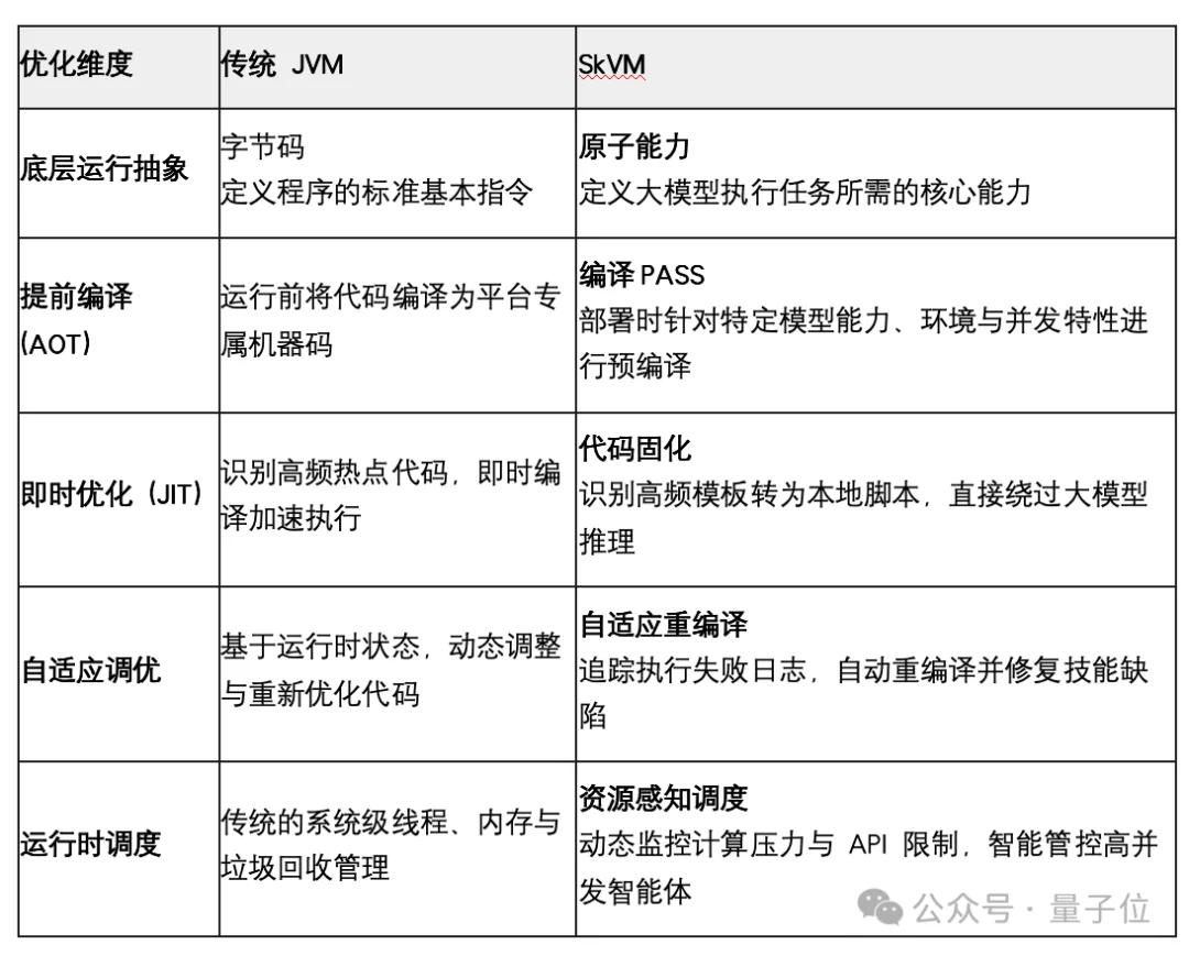 Skill也有语言虚拟机了！上交大开源SkVM，实现一次编写，处处高效