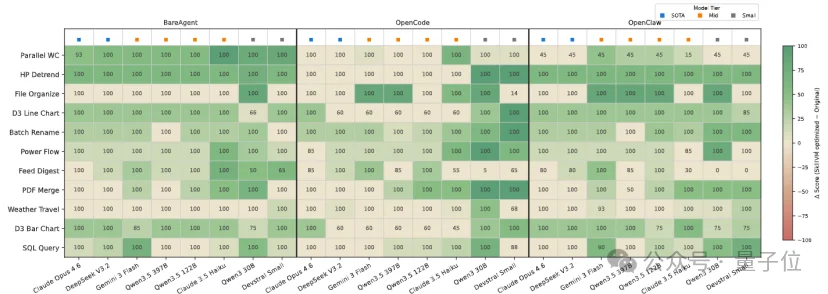 Skill也有语言虚拟机了！上交大开源SkVM，实现一次编写，处处高效