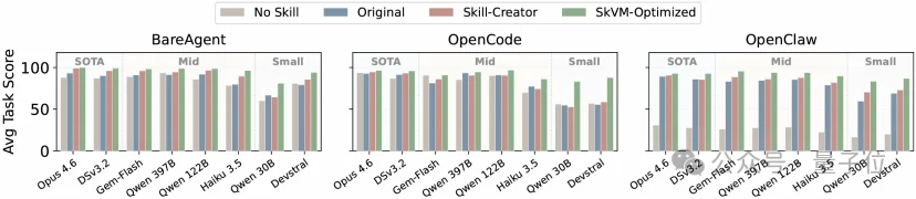Skill也有语言虚拟机了！上交大开源SkVM，实现一次编写，处处高效