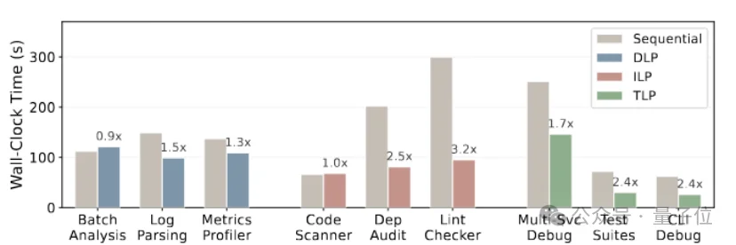 Skill也有语言虚拟机了！上交大开源SkVM，实现一次编写，处处高效