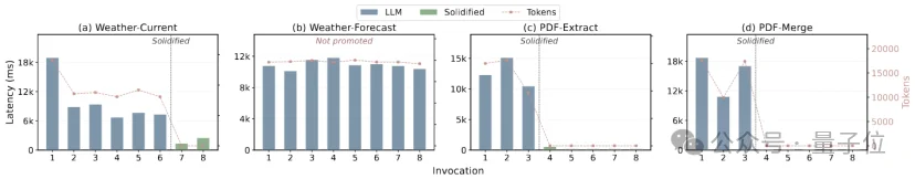 Skill也有语言虚拟机了！上交大开源SkVM，实现一次编写，处处高效