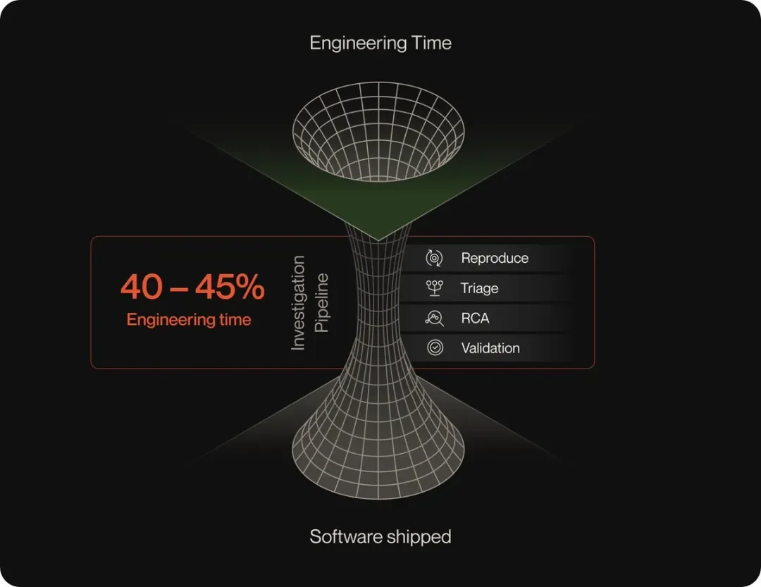 当AI写了80%的代码，谁来找bug？PlayerZero 给你答案