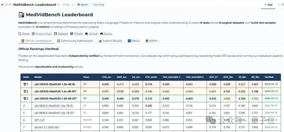 全球首个医疗视频理解大模型开源！6k+组精标测试集与英雄榜同步上线，开发者速来！