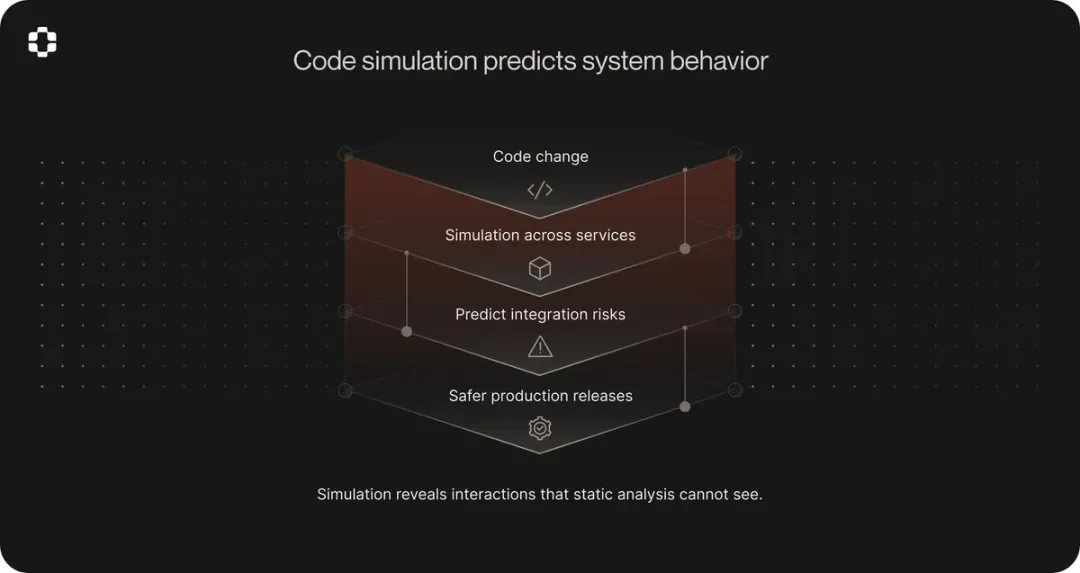 当AI写了80%的代码，谁来找bug？PlayerZero 给你答案