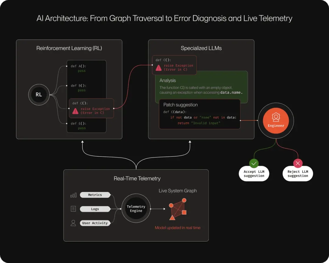 当AI写了80%的代码，谁来找bug？PlayerZero 给你答案