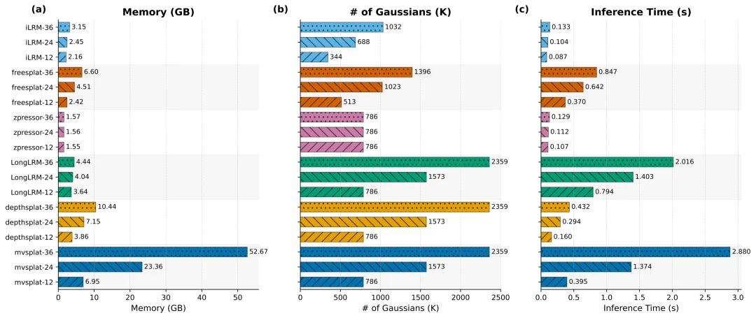 前馈式3D的终极路线图来了！五大核心战线，一文看清未来三维重建该往哪走