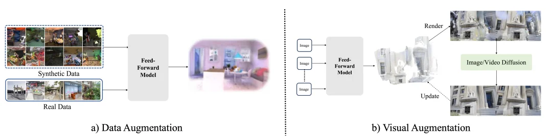 前馈式3D的终极路线图来了！五大核心战线，一文看清未来三维重建该往哪走
