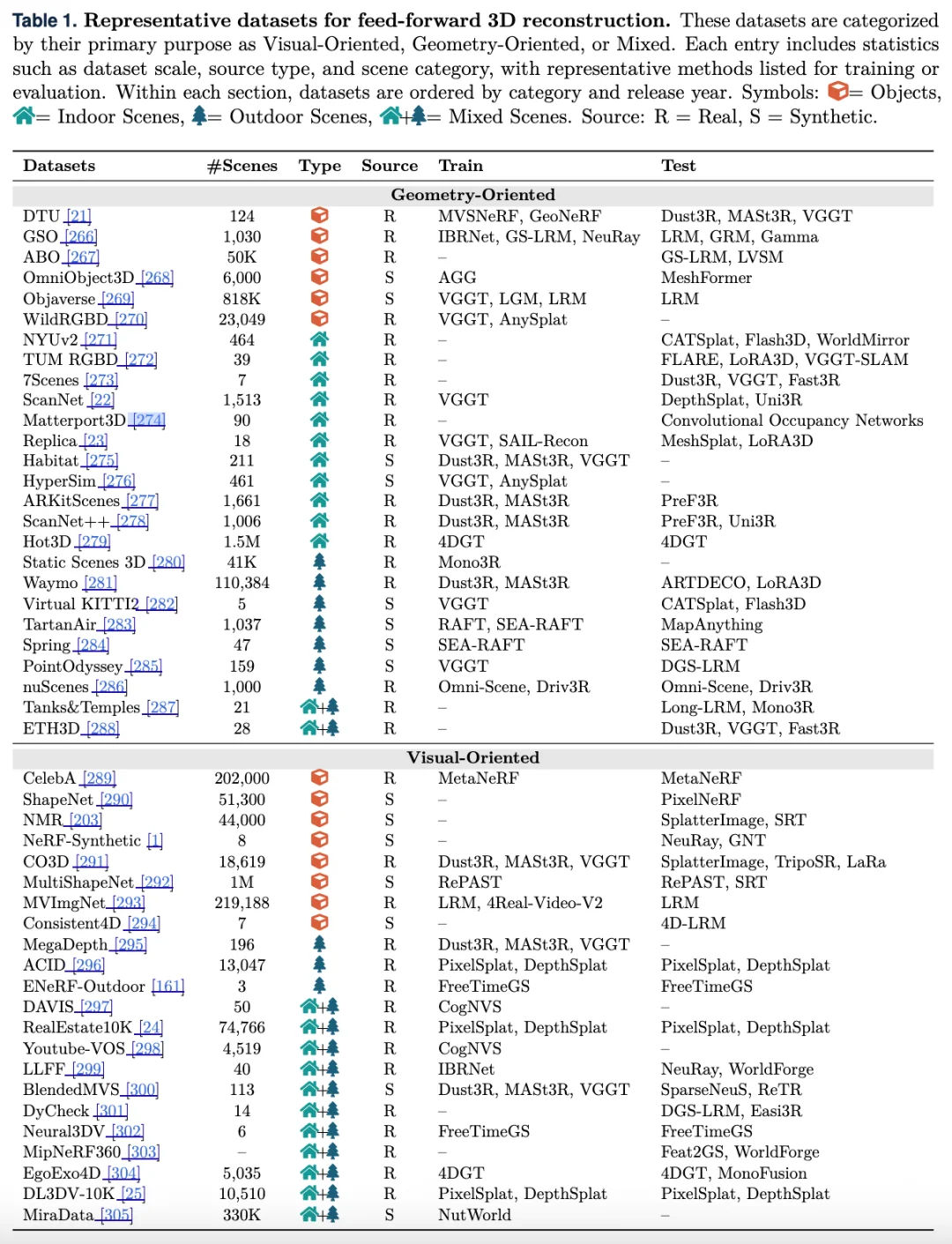 前馈式3D的终极路线图来了！五大核心战线，一文看清未来三维重建该往哪走