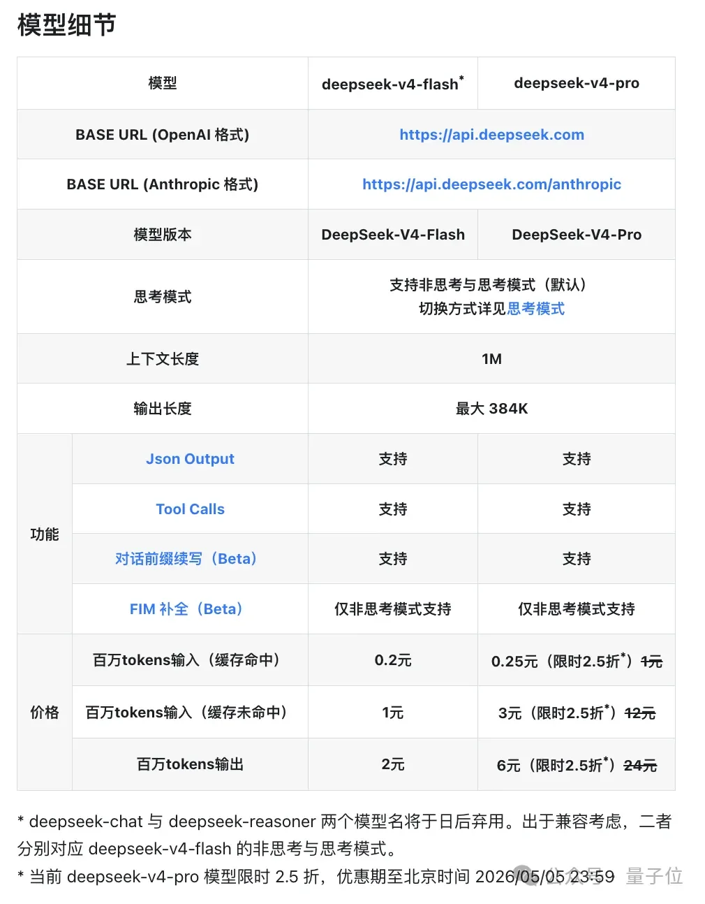 速递｜2.5折！DeepSeek V4 Pro限时优惠来了