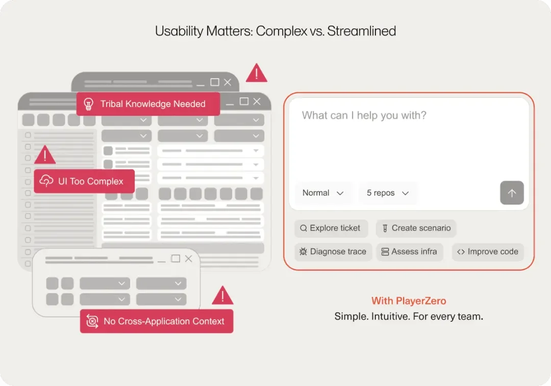 当AI写了80%的代码，谁来找bug？PlayerZero 给你答案