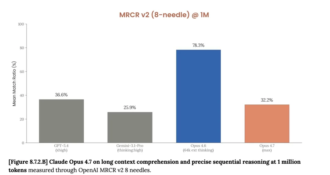 报道了几年 AI，我越来越觉得自己是个骗子……