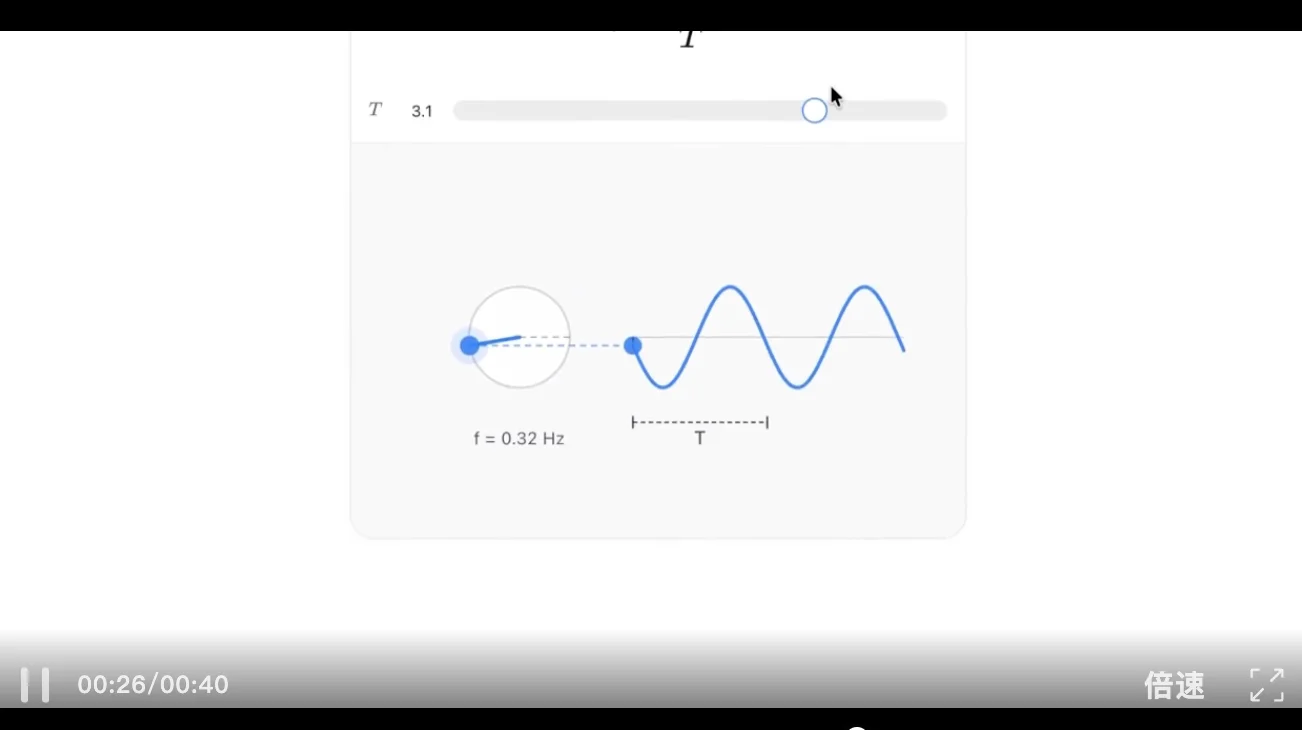 谷歌收200美元的AI动态图表功能，今天被Claude免费开放！