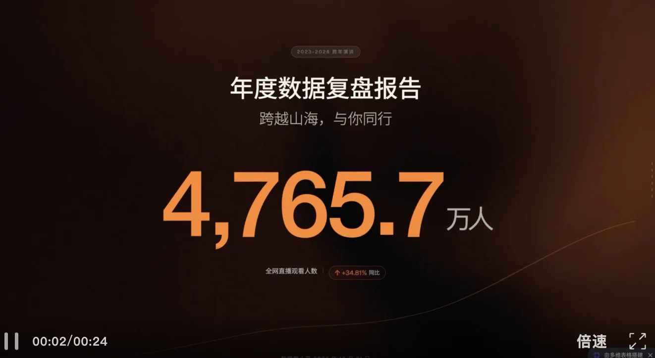 河南师傅，左手扳手，右手飞书，竟然能搞数据分析！