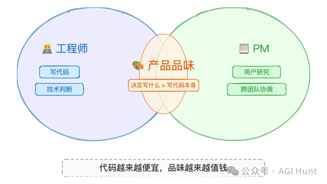 Anthropic 产品负责人：从 6 个月到 1 天的发版秘密，harness 会被模型当早餐吃掉