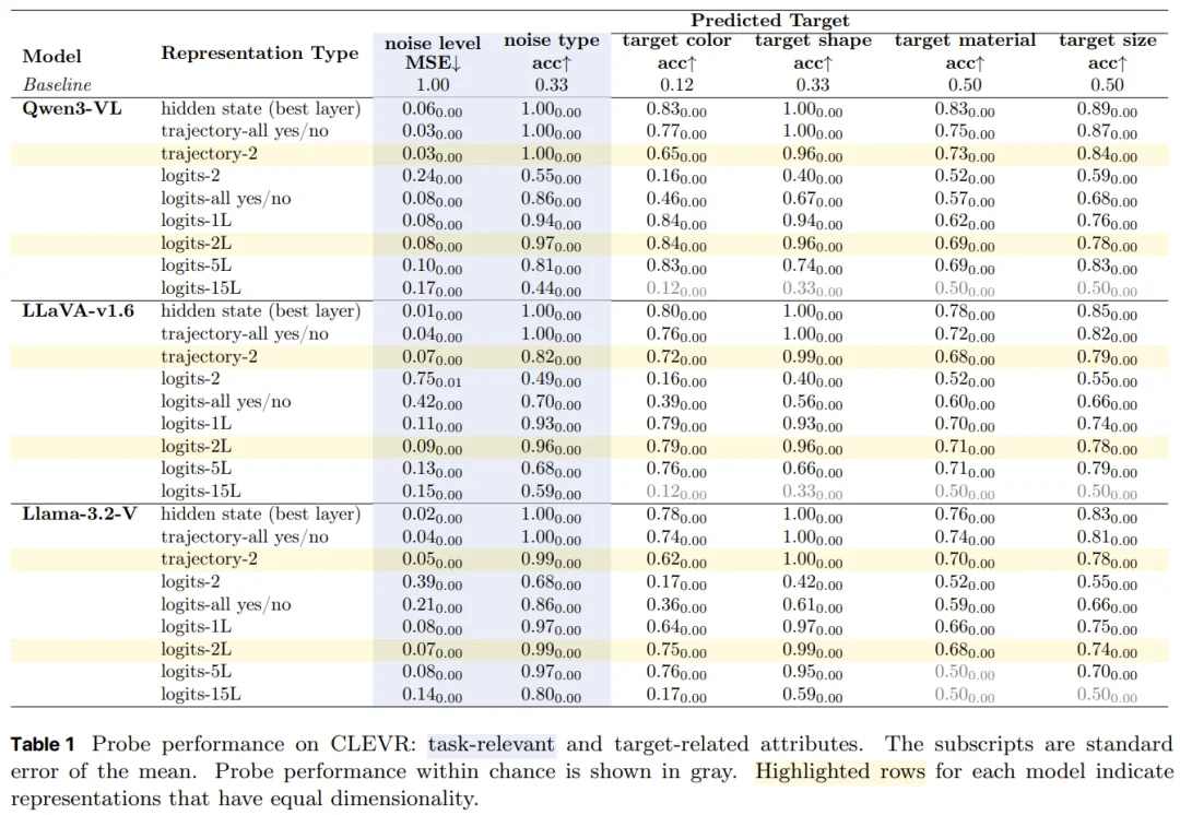 苹果新论文发出惊人一问：What do your logits know?