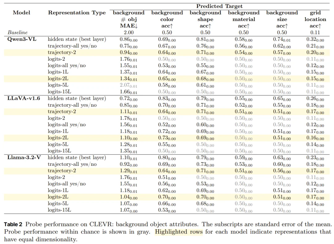 苹果新论文发出惊人一问：What do your logits know?