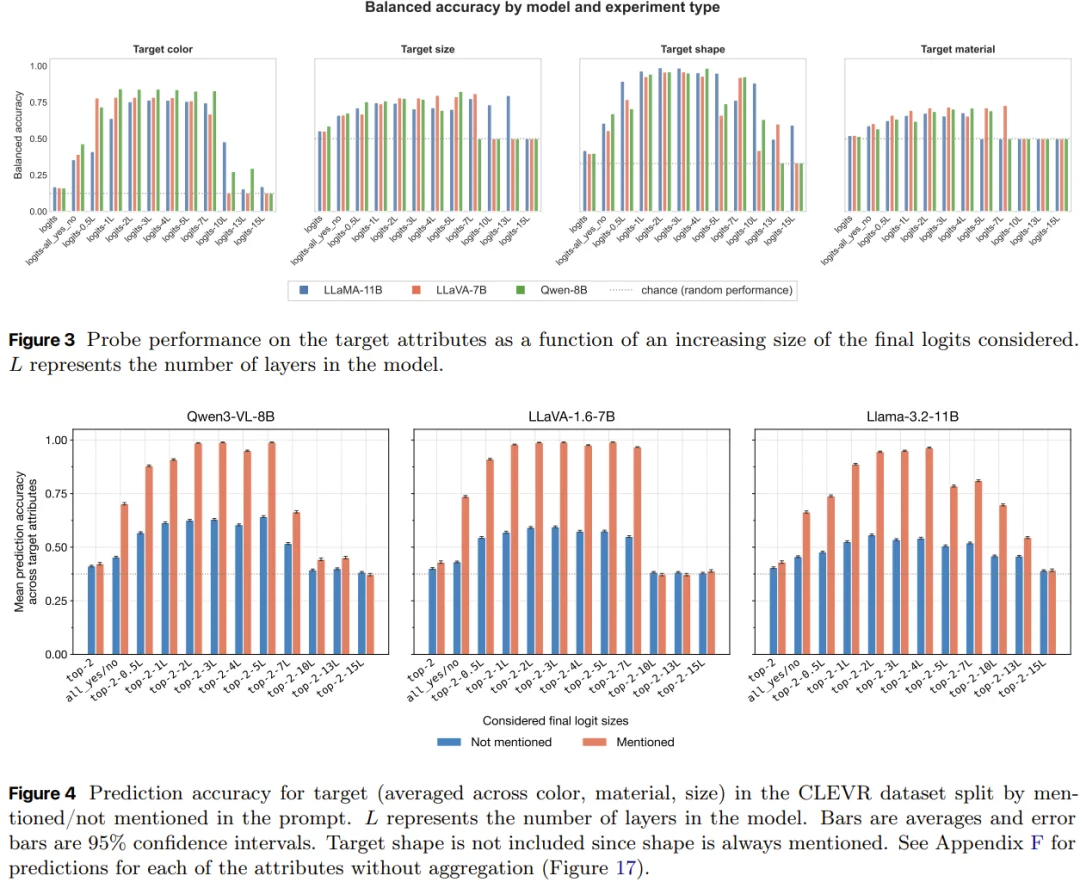 苹果新论文发出惊人一问：What do your logits know?