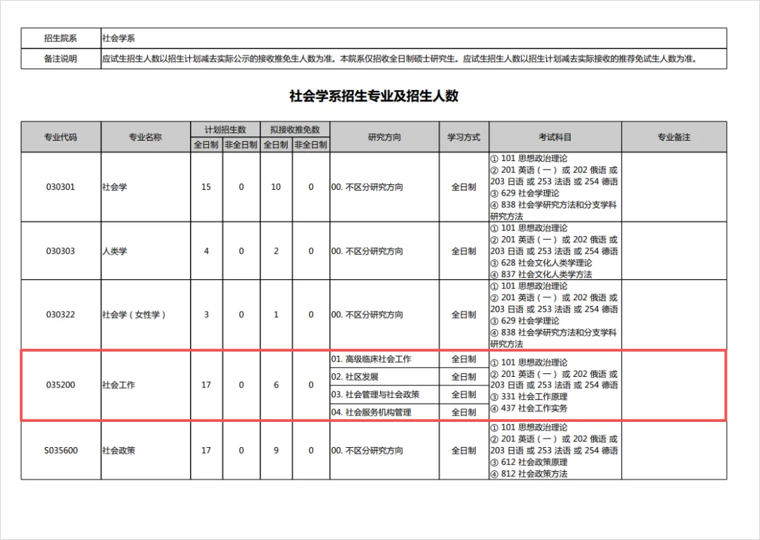 一个二本的女生，用免费的AI考上了北大。