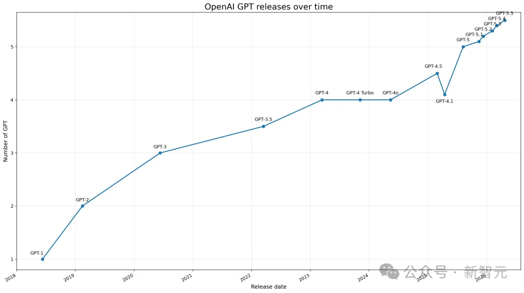 奇点临近！全球AI终局战，只剩OpenAI和Anthropic的双人舞