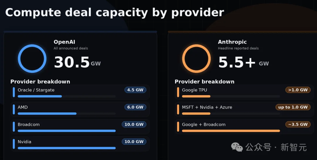 奇点临近！全球AI终局战，只剩OpenAI和Anthropic的双人舞