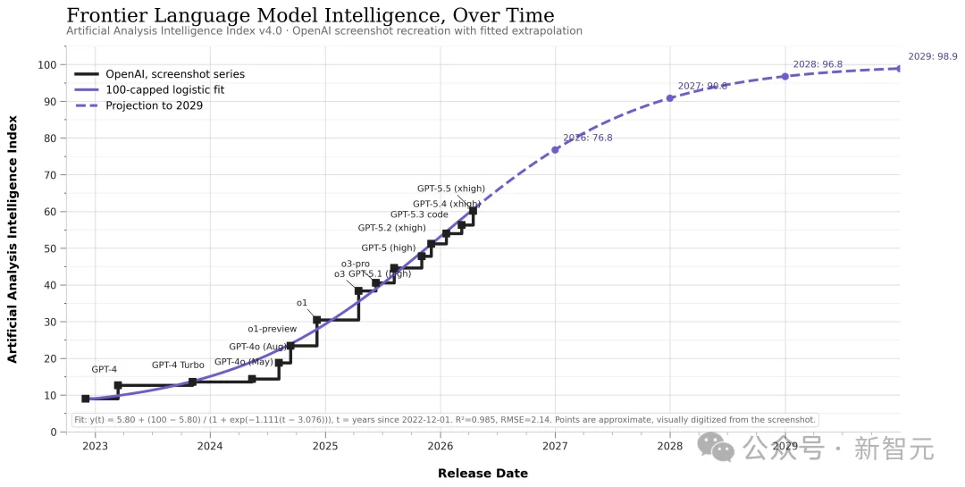 奇点临近！全球AI终局战，只剩OpenAI和Anthropic的双人舞