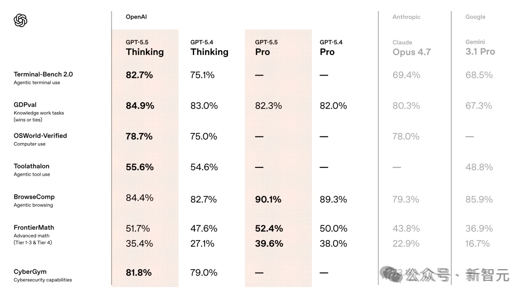 奇点临近！全球AI终局战，只剩OpenAI和Anthropic的双人舞