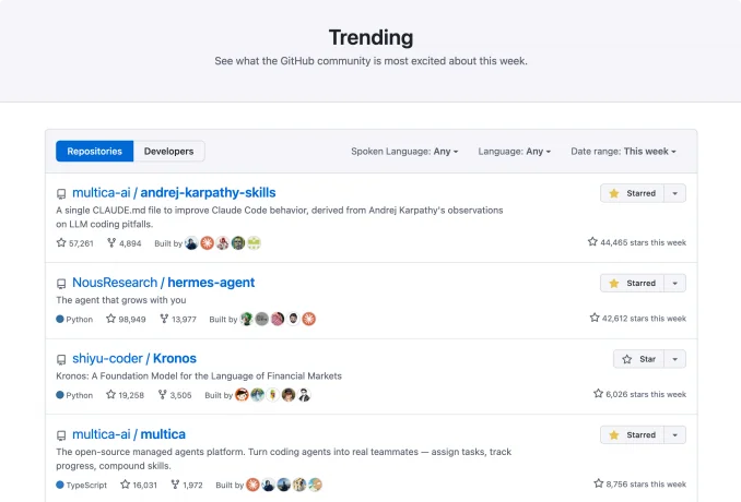 一周1.2w Star，热门赛道杀出一匹黑马！对谈Multica张佳圆：如何重写“人A协作”规则？