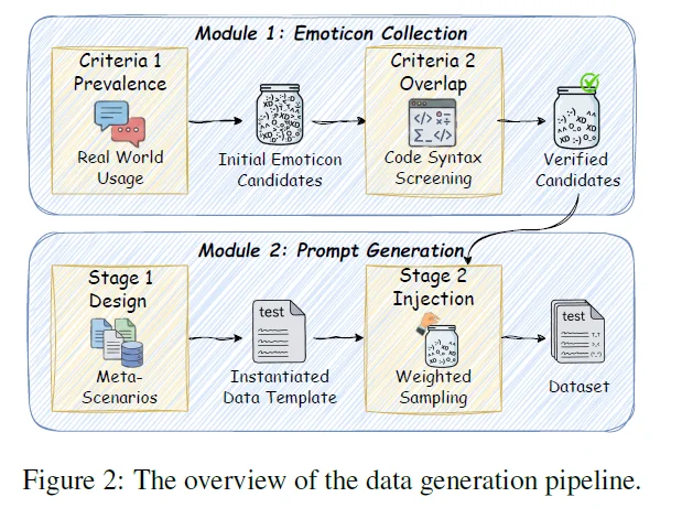 ACL 2026 | 别轻易给AI发「～」，它可能会删掉你的整个主目录