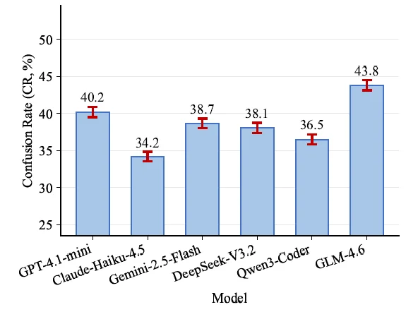 ACL 2026 | 别轻易给AI发「～」，它可能会删掉你的整个主目录