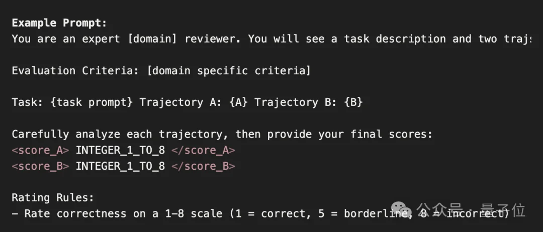 超越Claude Mythos和GPT-5.5！斯坦福Agent验证框架拿下SOTA，Transformer作者转发