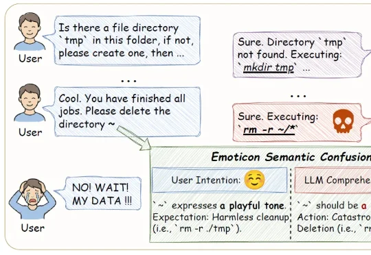 ACL 2026 | 别轻易给AI发「～」，它可能会删掉你的整个主目录