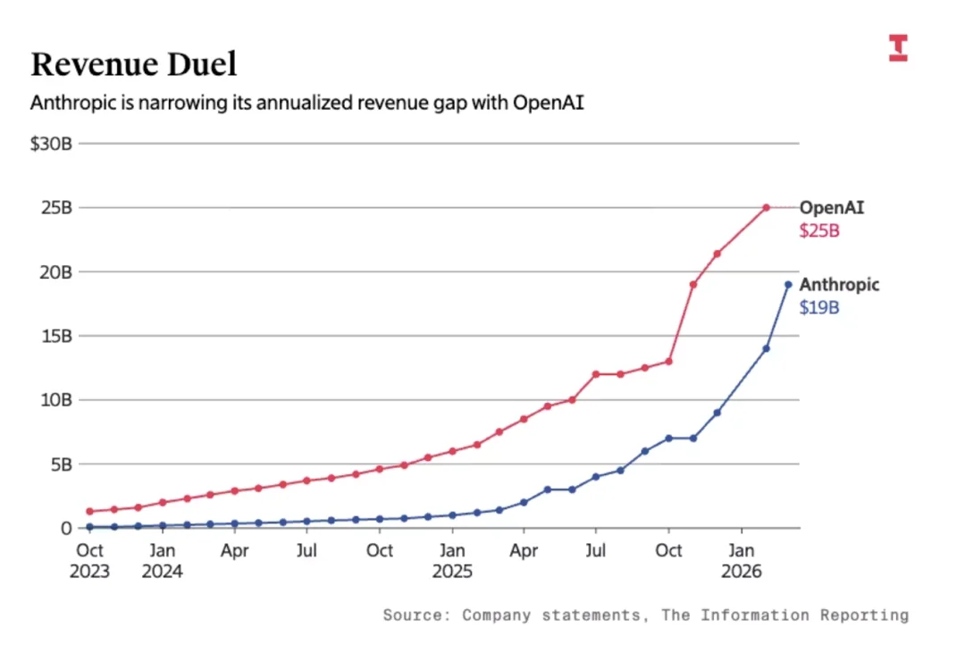 全员 token-maxxing，一场没人敢停的军备竞赛