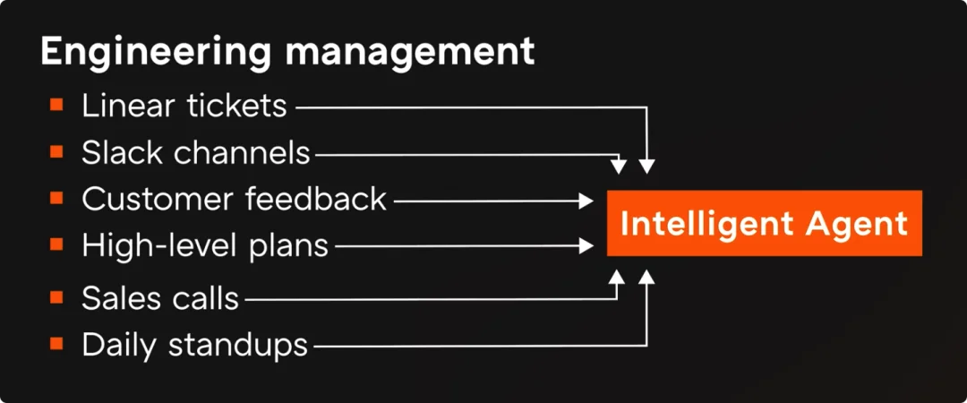 YC 合伙人：如何利用 AI，从零建立一家出色的 OPC