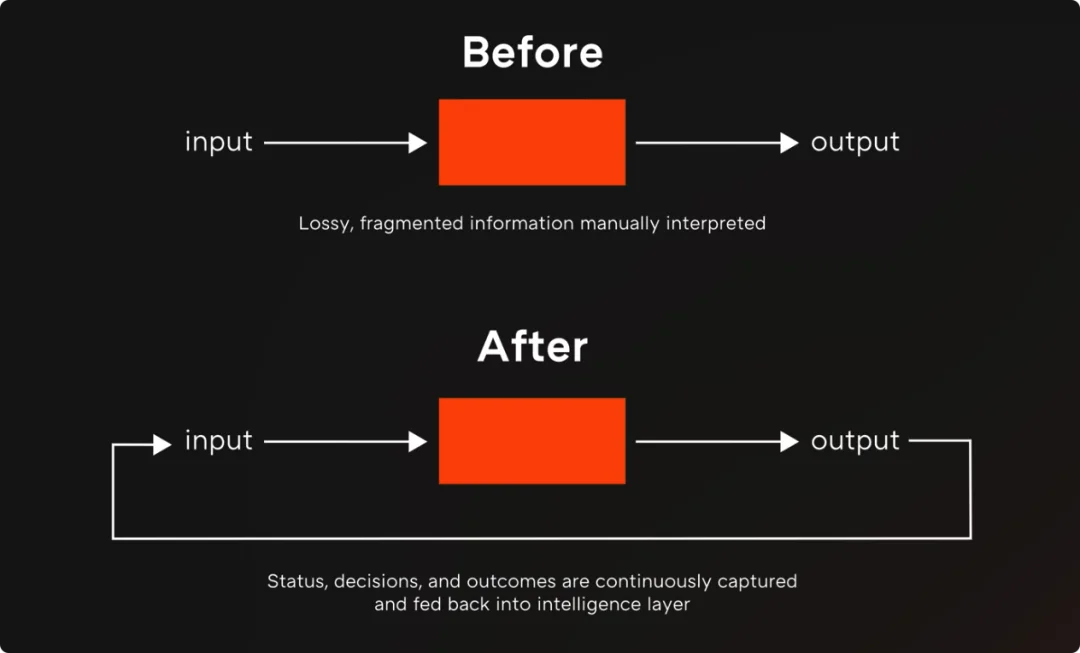 YC 合伙人：如何利用 AI，从零建立一家出色的 OPC