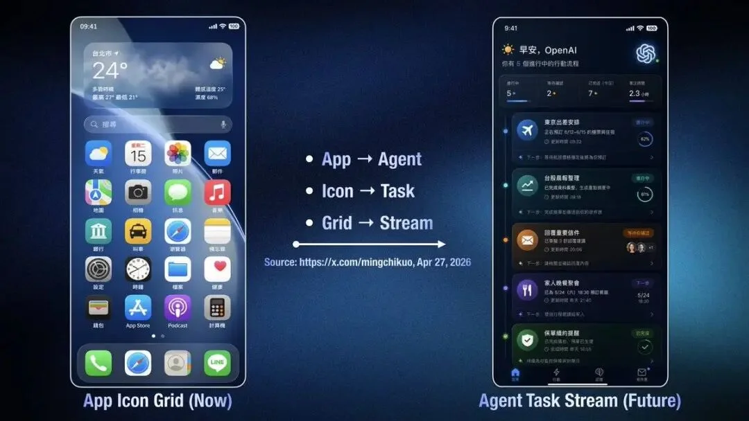 刚刚，OpenAI 手机曝光！2028 年量产