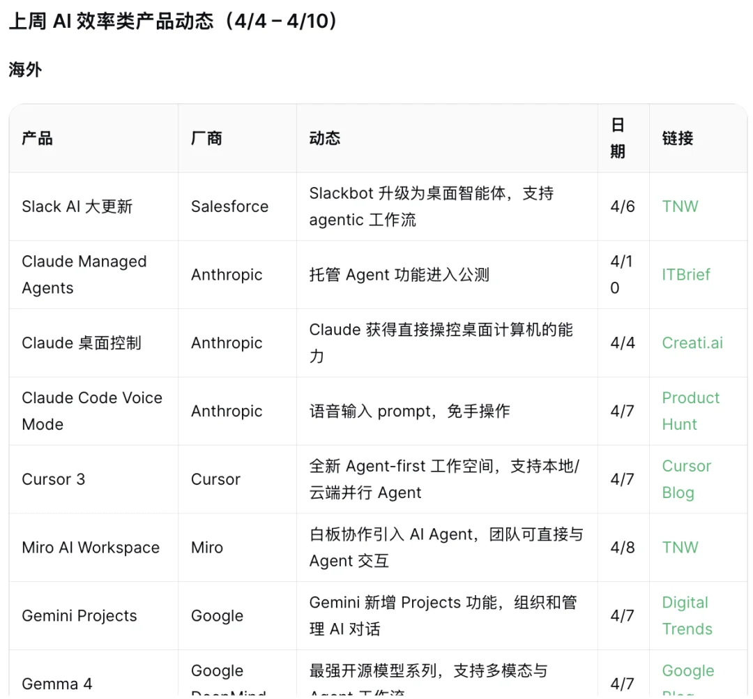 部署一批 7×24 小时在线，自主写代码、做报告的 AI 同事