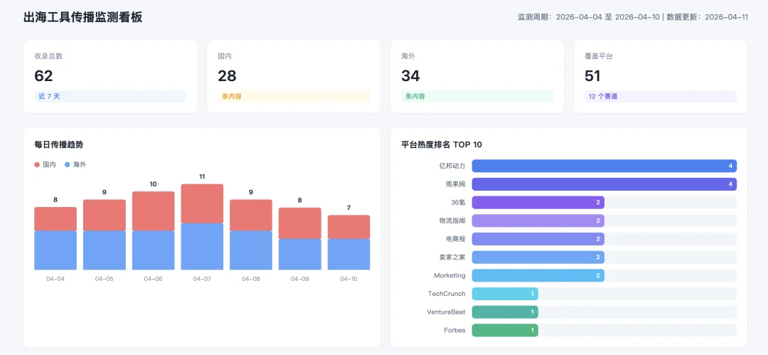 部署一批 7×24 小时在线，自主写代码、做报告的 AI 同事