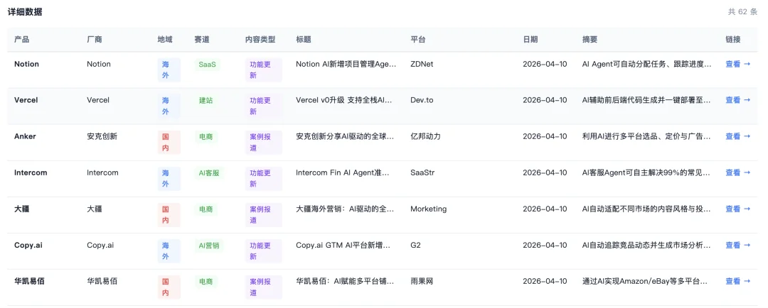 部署一批 7×24 小时在线，自主写代码、做报告的 AI 同事