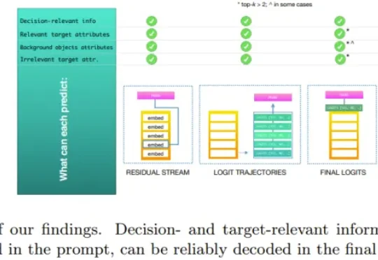 苹果新论文发出惊人一问：What do your logits know?