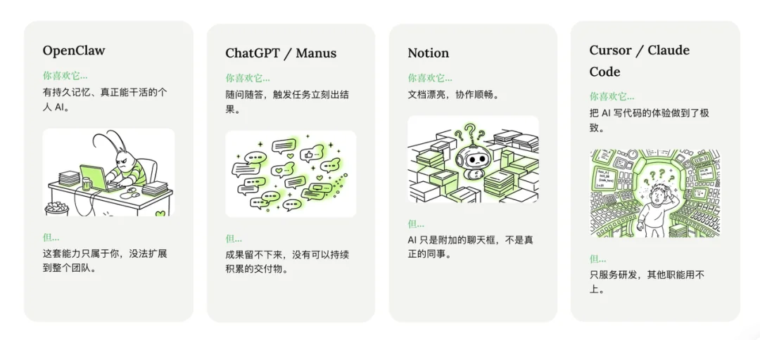部署一批 7×24 小时在线，自主写代码、做报告的 AI 同事