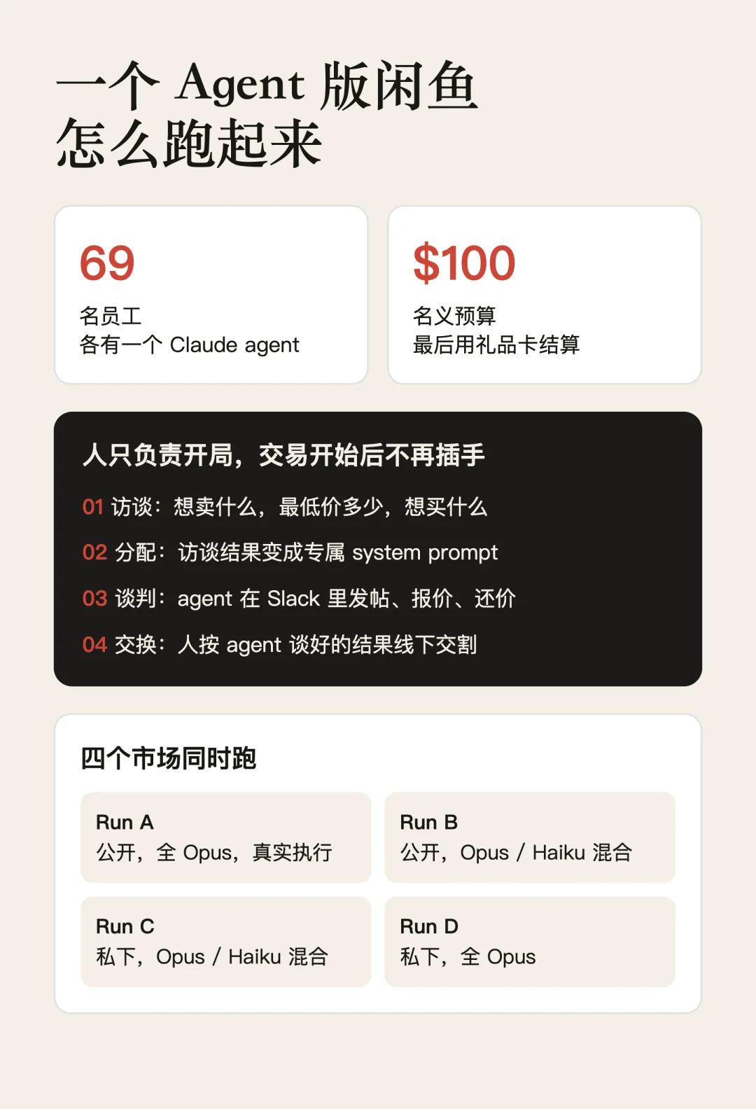 Anthropic 做了个 Agent 版闲鱼